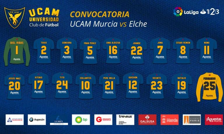 Lista de convocados para el UCAM Murcia - Elche